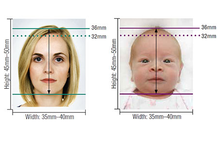 Australian passport photo diagram with measurements