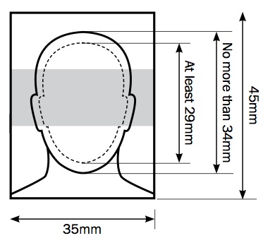 UK passport photo size and layout guide